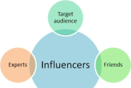 Best Online Articles Of Week 33 | How to Reach Your Target Audience by Not Marketing to Them