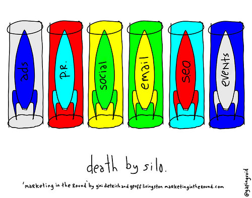 marketing silos graphic