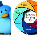 Create a strategic blogging plan